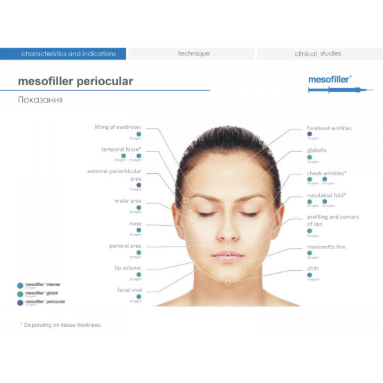 Мезофілер Періокулар 15 мг/мл Mesoestetic Мesofiller periocular 15 mg/ml шприц 1мл